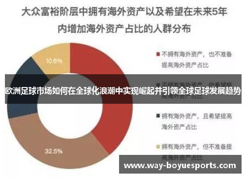 欧洲足球市场如何在全球化浪潮中实现崛起并引领全球足球发展趋势