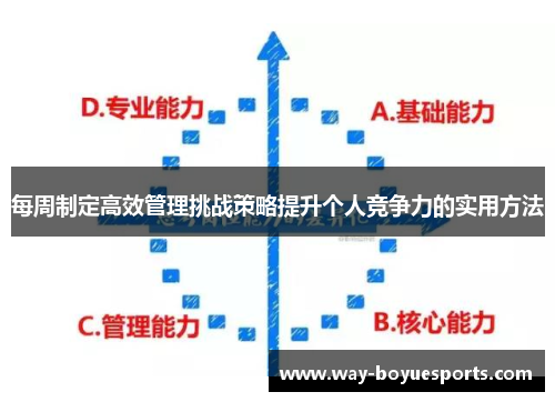每周制定高效管理挑战策略提升个人竞争力的实用方法
