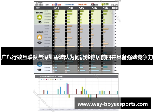 广汽行致互联队与深圳碧波队为何能够稳居前四并具备强劲竞争力