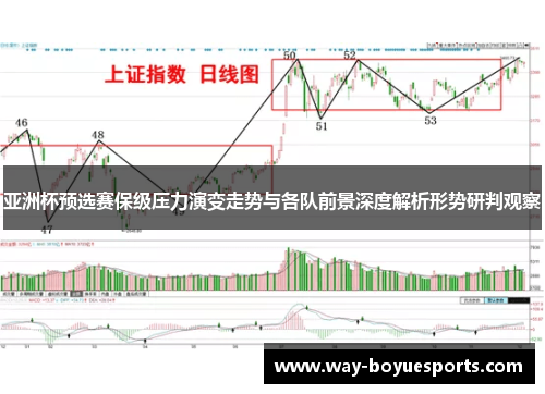 亚洲杯预选赛保级压力演变走势与各队前景深度解析形势研判观察