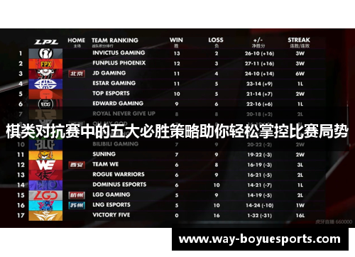 棋类对抗赛中的五大必胜策略助你轻松掌控比赛局势