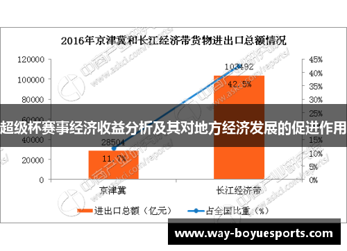 超级杯赛事经济收益分析及其对地方经济发展的促进作用
